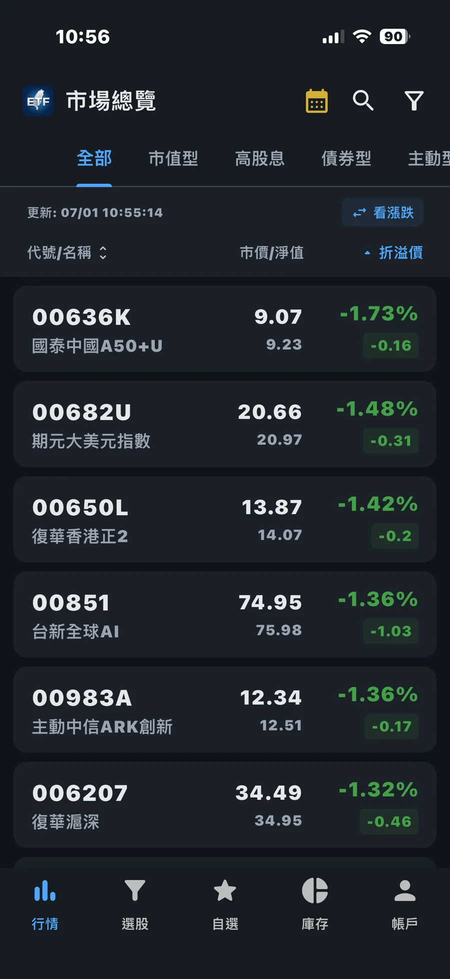 一起聊台股ETF 市場總覽畫面，市價與淨值兩欄並排，最右欄折溢價依折價幅度由大到小排序，數字為綠色負數。